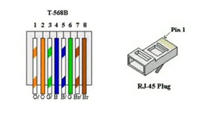 How to install RJ45 Connector and Port? | Electrician Philippines