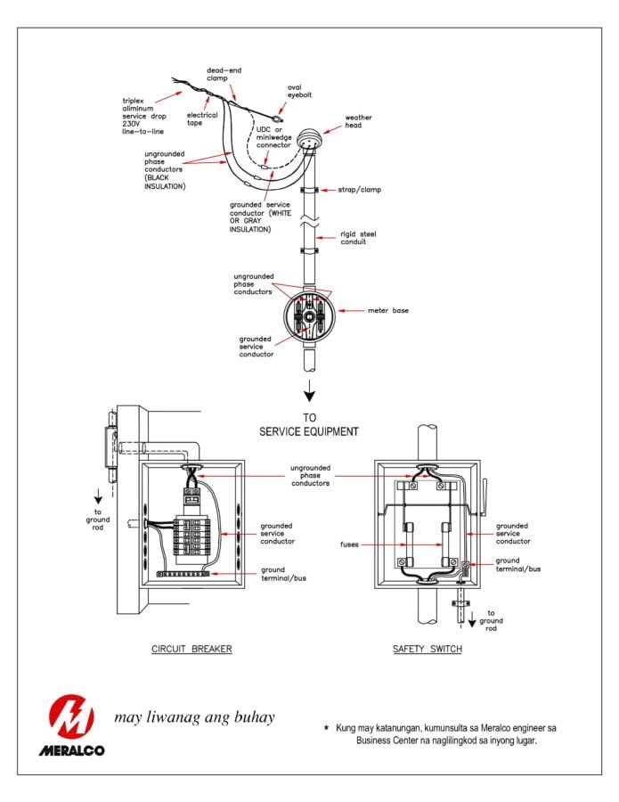 Instalasyon Ng Service Entrance | Electrician Philippines