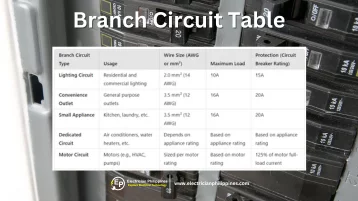 Branch Circuit Requirements Table