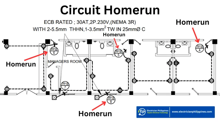 Understanding Circuit Homerun in Electrical Installations